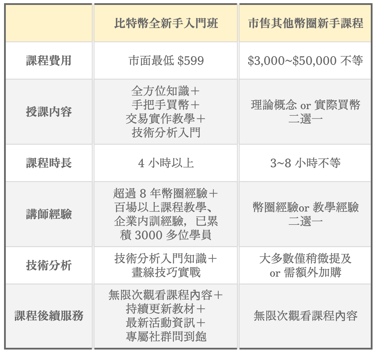 比特幣全新手入門班| 幣修學分｜虛擬貨幣線上課程平台