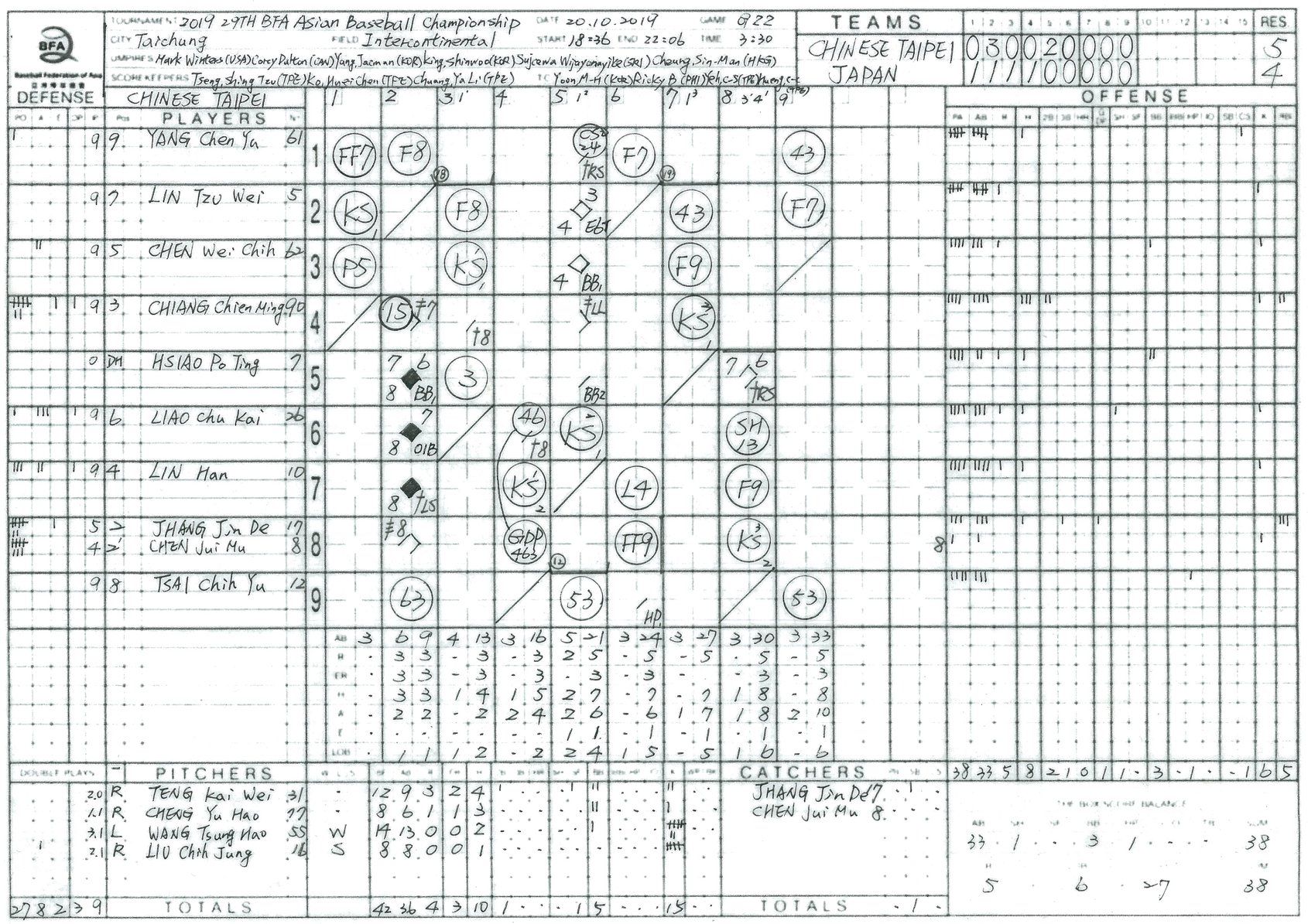 台灣棒球「進階數據」先行者，勇敢辭職的創業路－野球革命Rebas