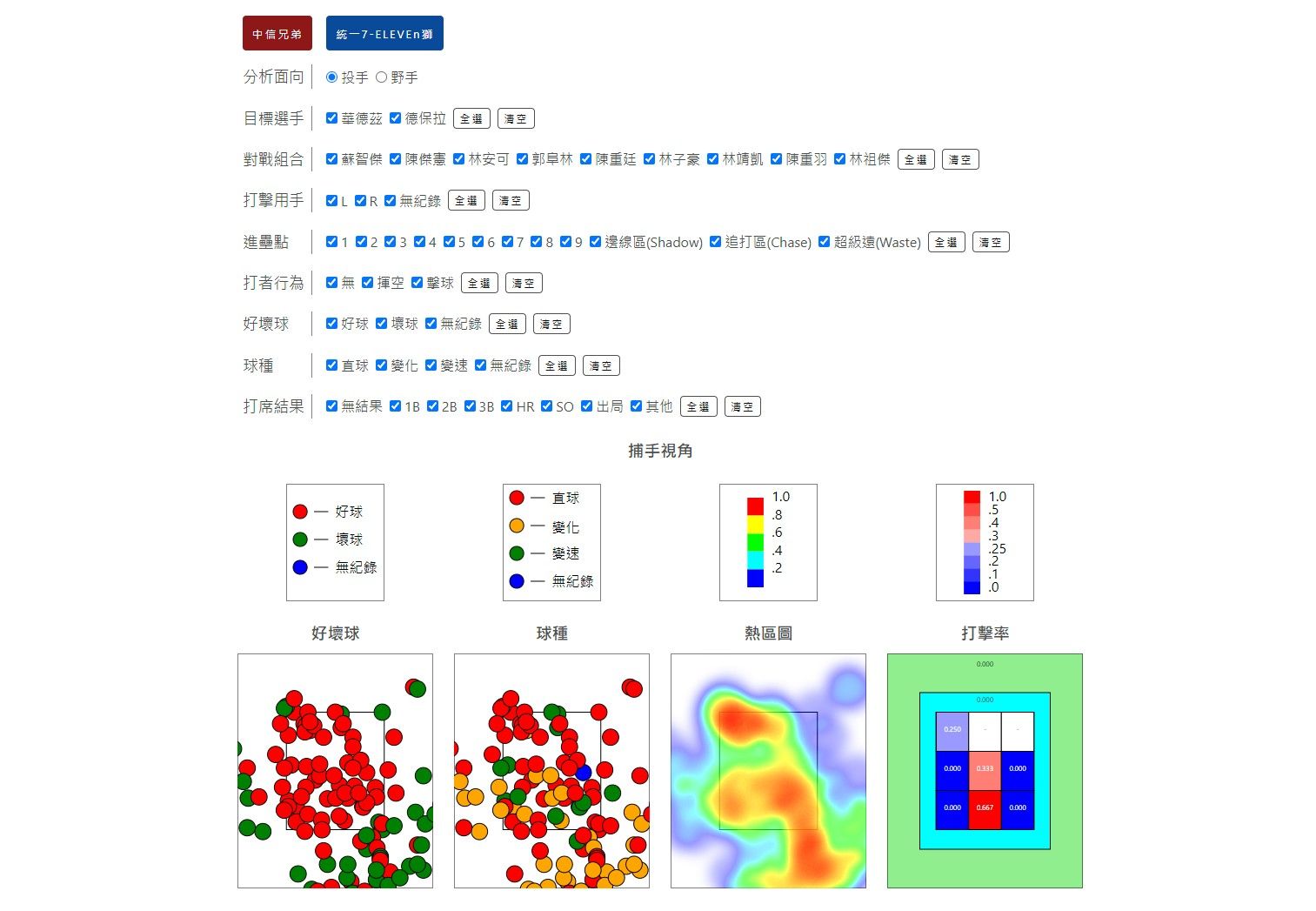 台灣棒球「進階數據」先行者，勇敢辭職的創業路－野球革命Rebas