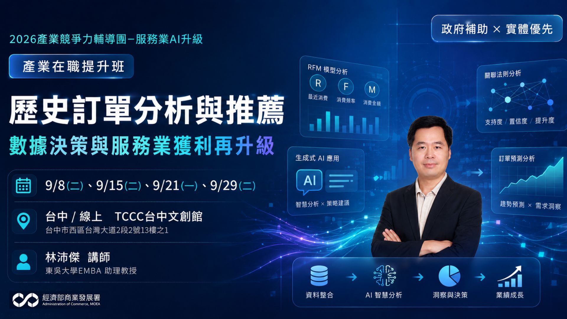 【臺中班】歷史訂單分析與推薦:數據決策與服務業獲利再升級